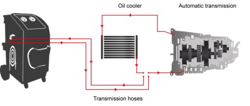Máy thay dầu hộp số tuần hoàn tự động DAEQUIP CAT 200